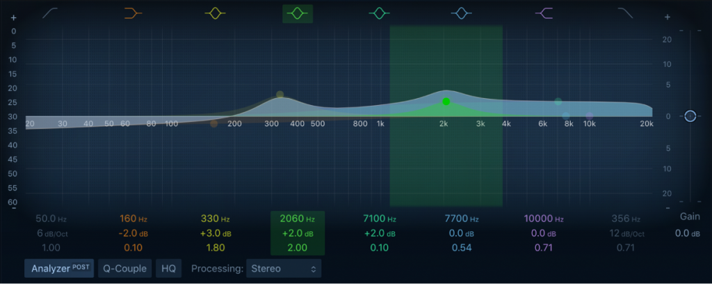 high and low frequencies