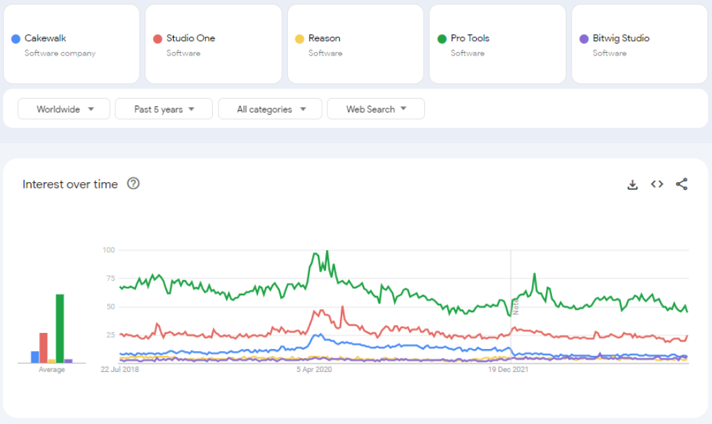 cakewalk vs studio one vs reason